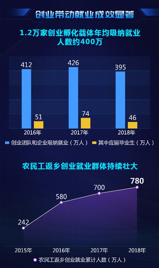 大數(shù)據(jù)@你！“雙創(chuàng)”升級的亮點在這里